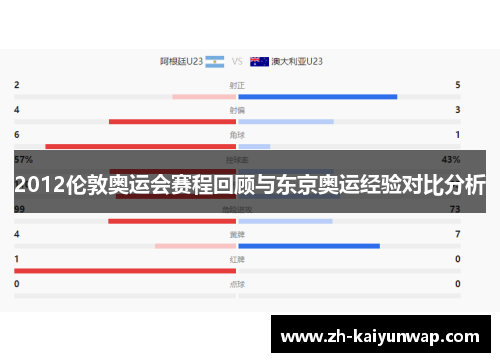 2012伦敦奥运会赛程回顾与东京奥运经验对比分析